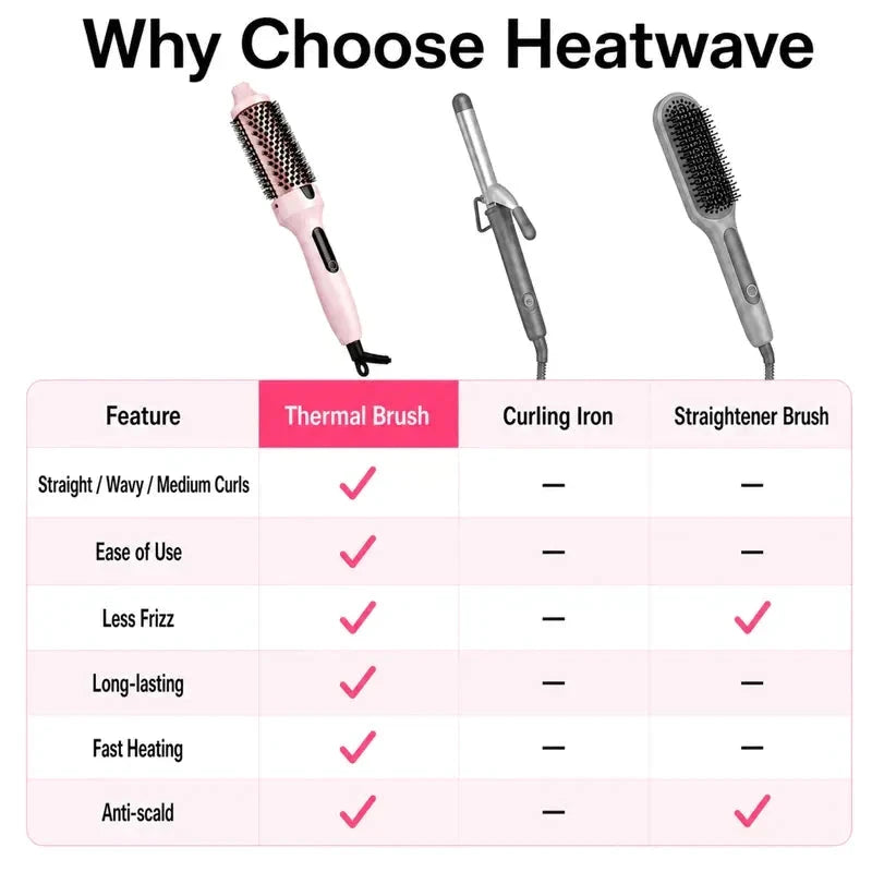Boost Heated Round Brush