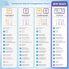 NuDerma Professional High Frequency Facial Wand