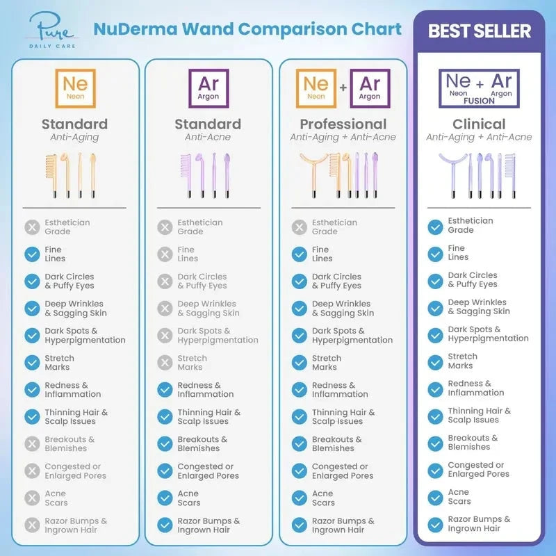 NuDerma Professional High Frequency Facial Wand